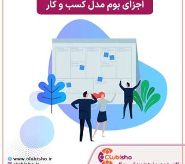 اجزای بوم مدل کسب و کار