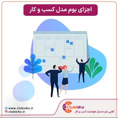 اجزای بوم مدل کسب و کار