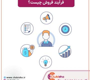 فرآیند فروش