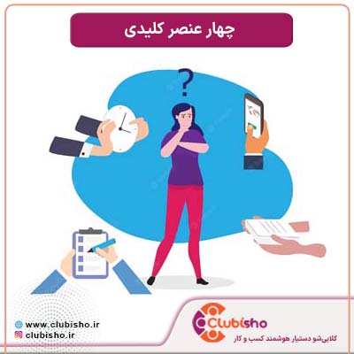 نیازسنجی کسب و کارها